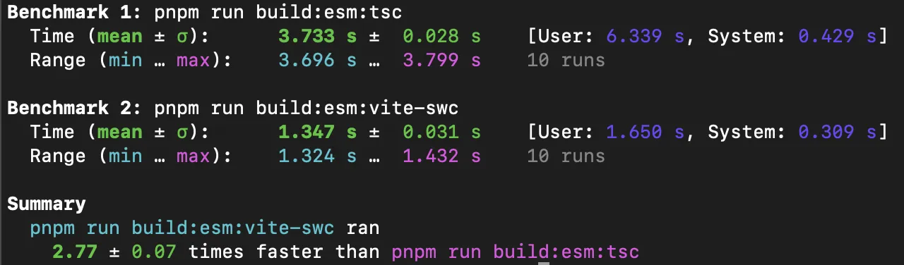 Screenshot of a benchmark where Vite + SWC is 2.77 times faster than the TypeScript compiler